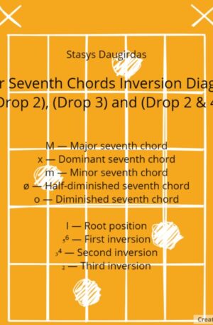 Guitar Seventh Chords Inversion Diagrams (Drop 2), (Drop 3) and (Drop 2 & 4)