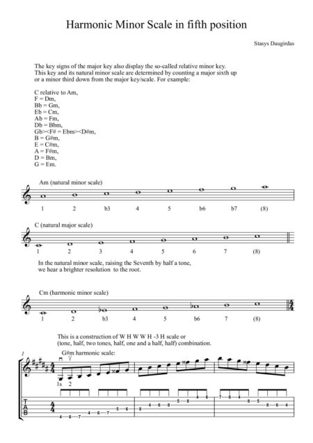 Harmonic Minor Scale in fifth position Full Score cover