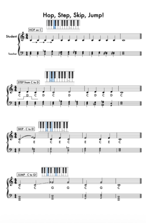 Hop, Step, Skip, Jump! Introducing Music Reading for the Young Piano Player
